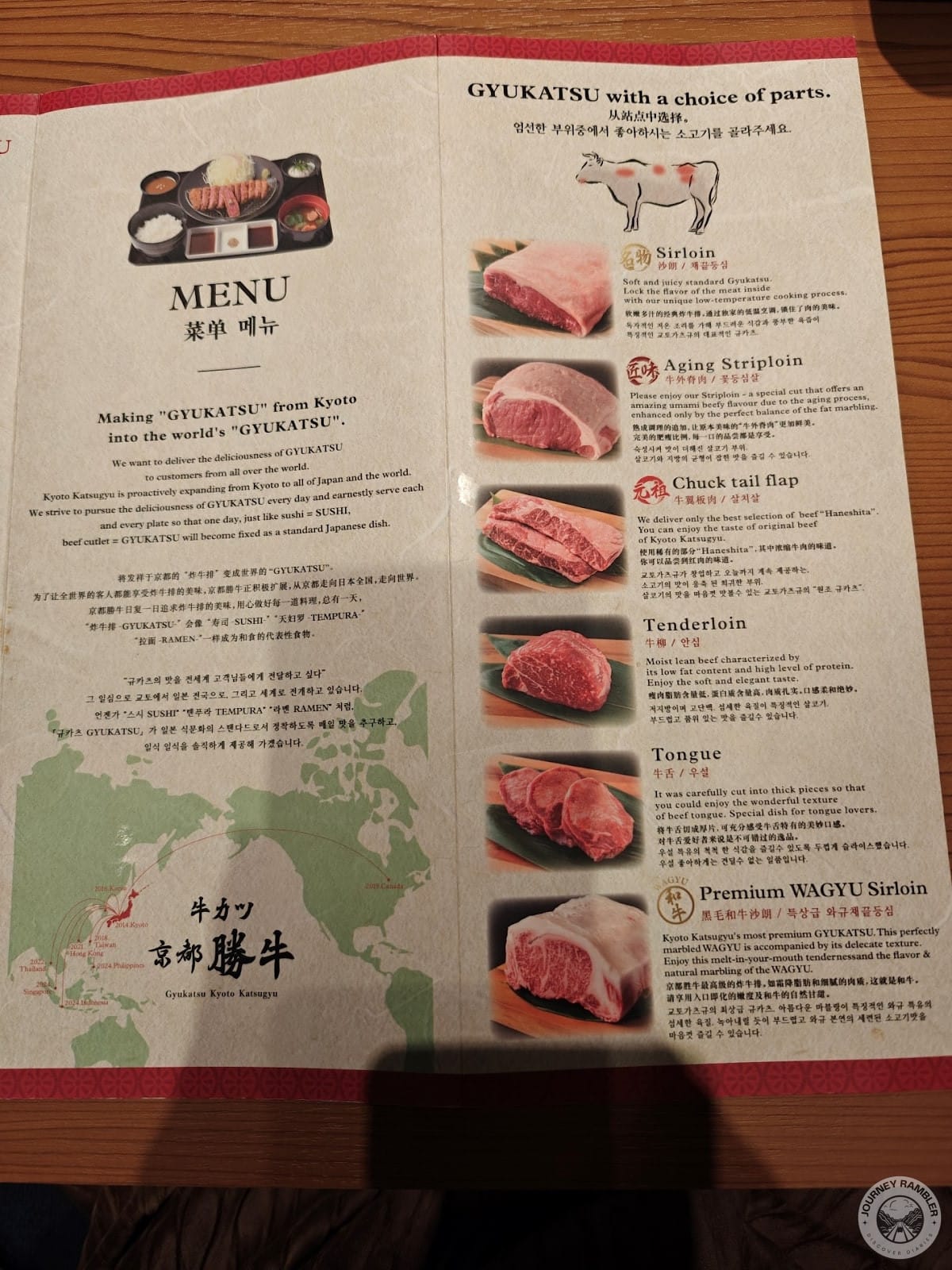 cuts of meat explanation