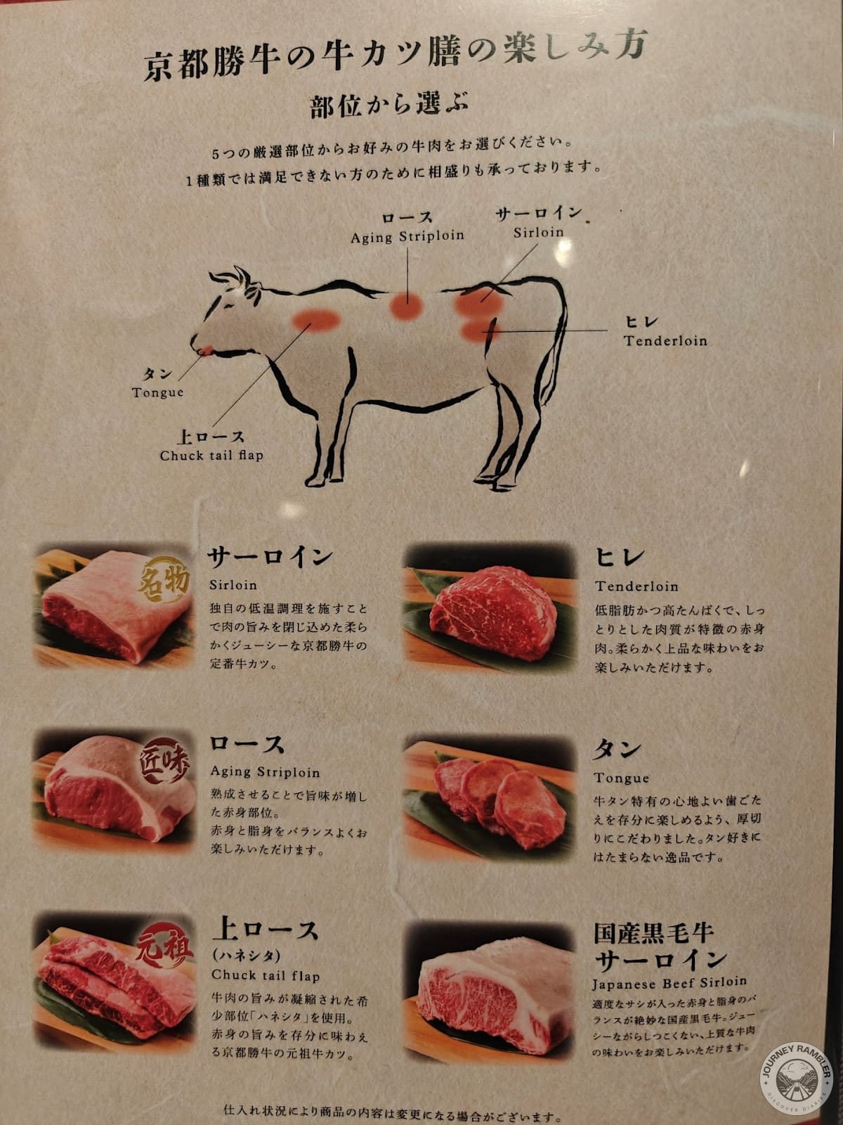 more detailed explanation of the various cuts of beef on offer