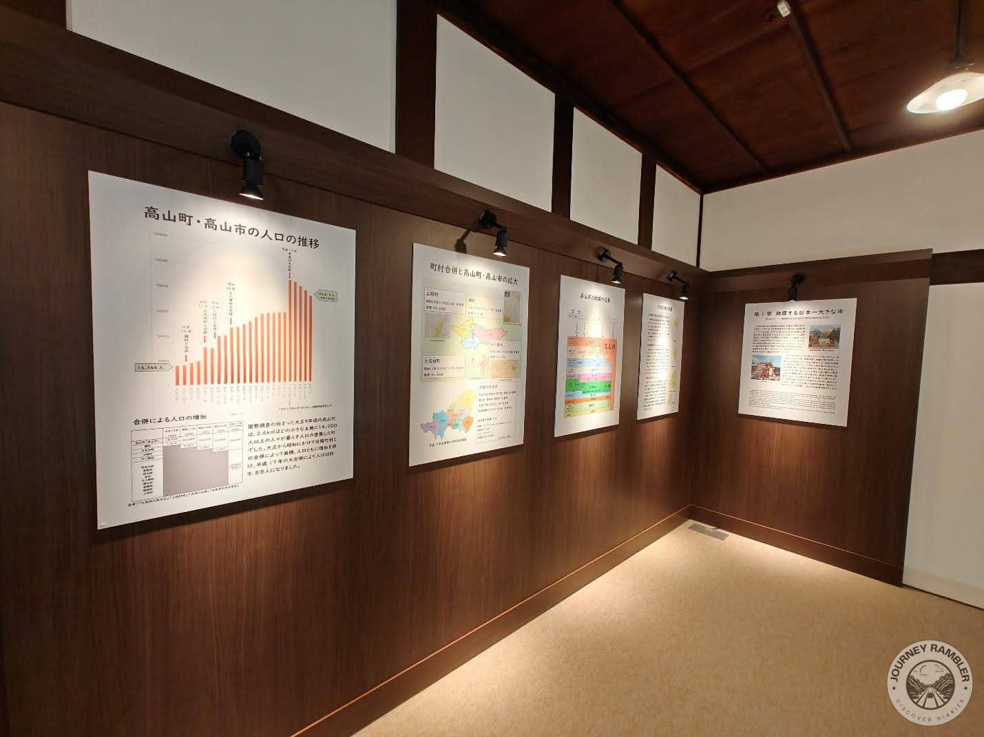 graphs and infographics Takayama