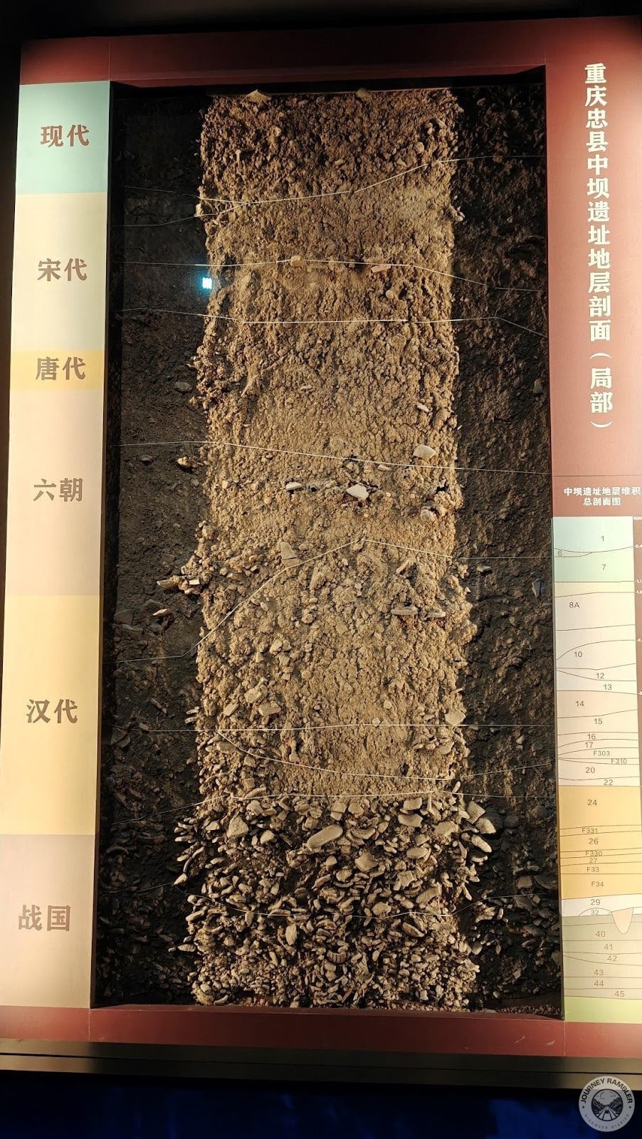 some of the strata that were found in the Zhongba excavation site
