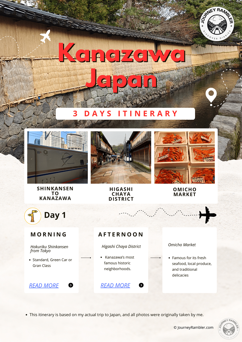 Kanazawa itinerary
