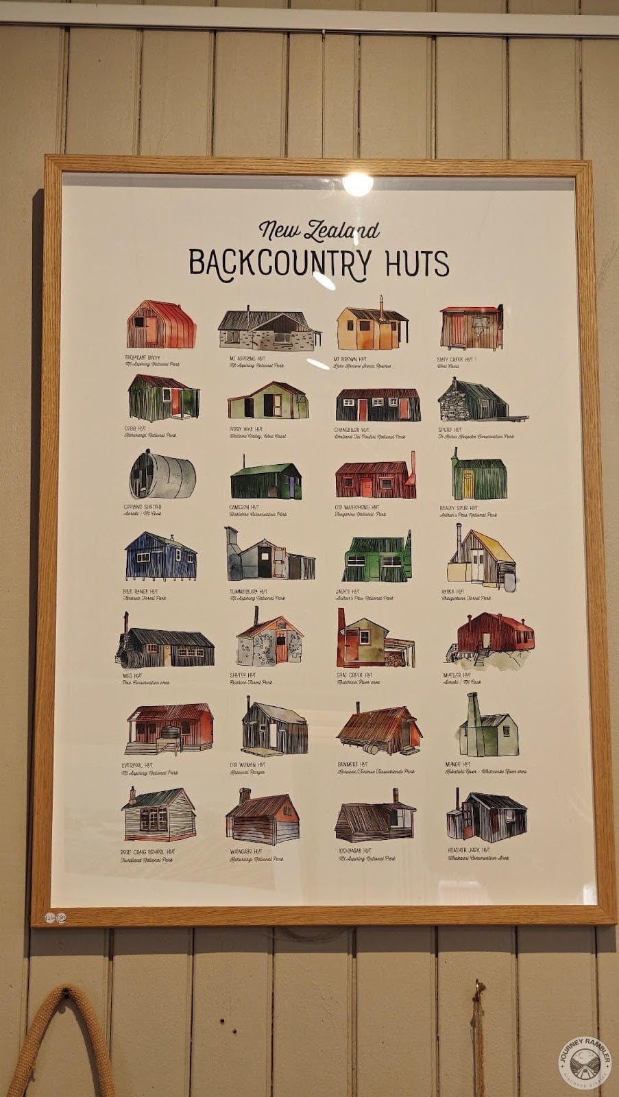 drawing of the different types of houses in New Zealand