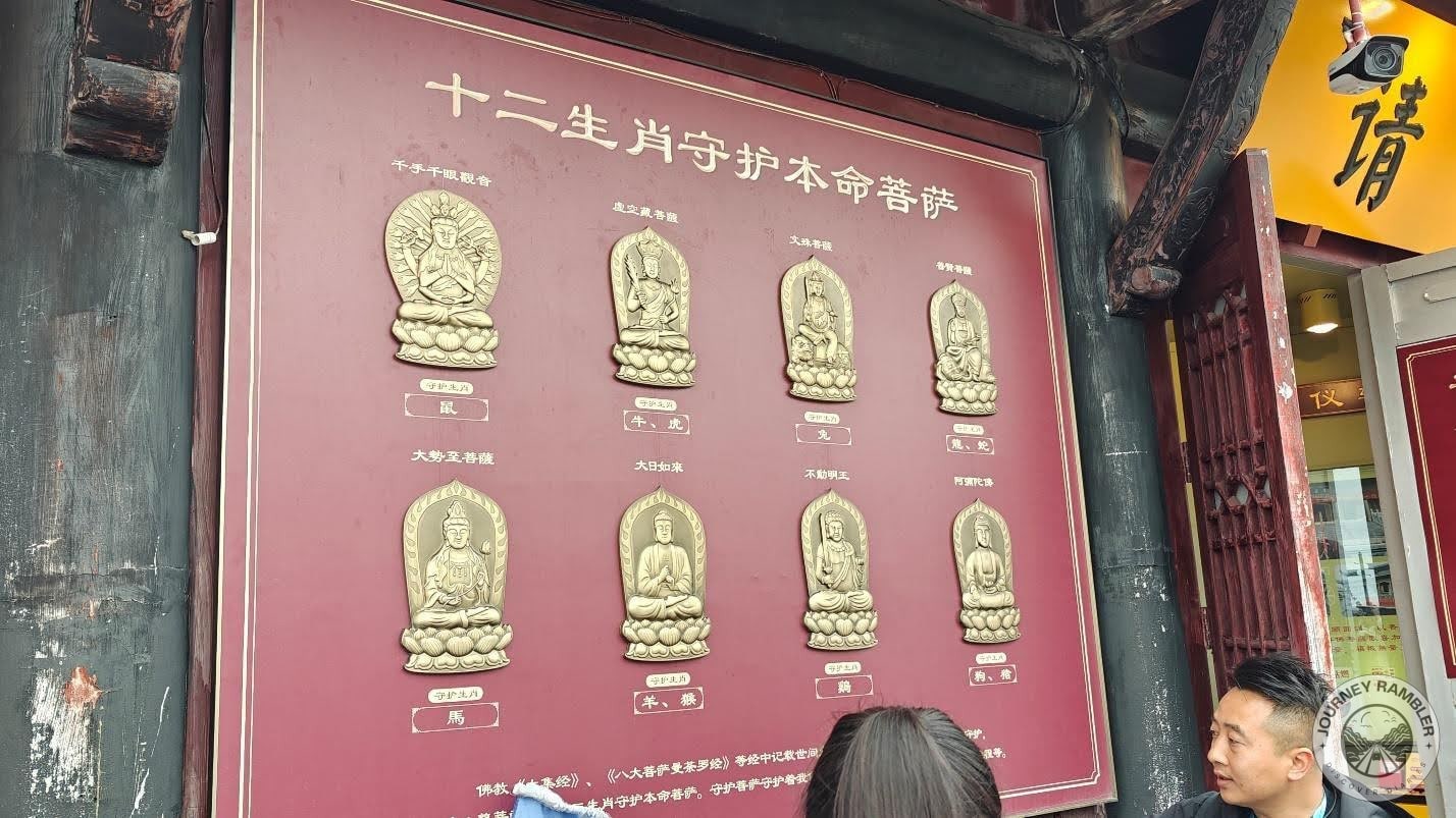 inscriptions detailing Buddhism's Eight Zodiac Guardians
