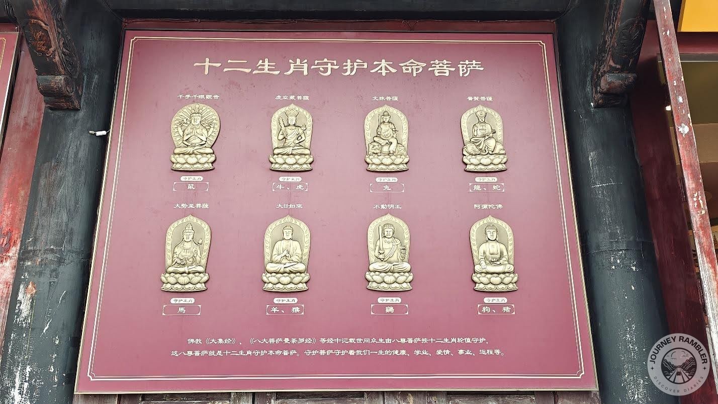 panel with inscriptions detailing Buddhism's Eight Zodiac Guardians again