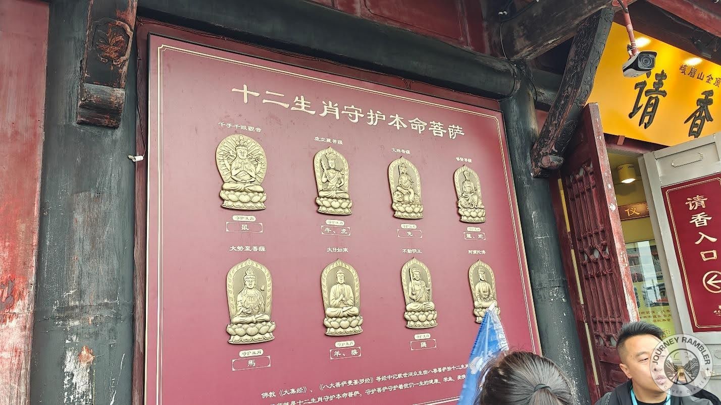 panel with inscriptions detailing Buddhism's Eight Zodiac Guardians