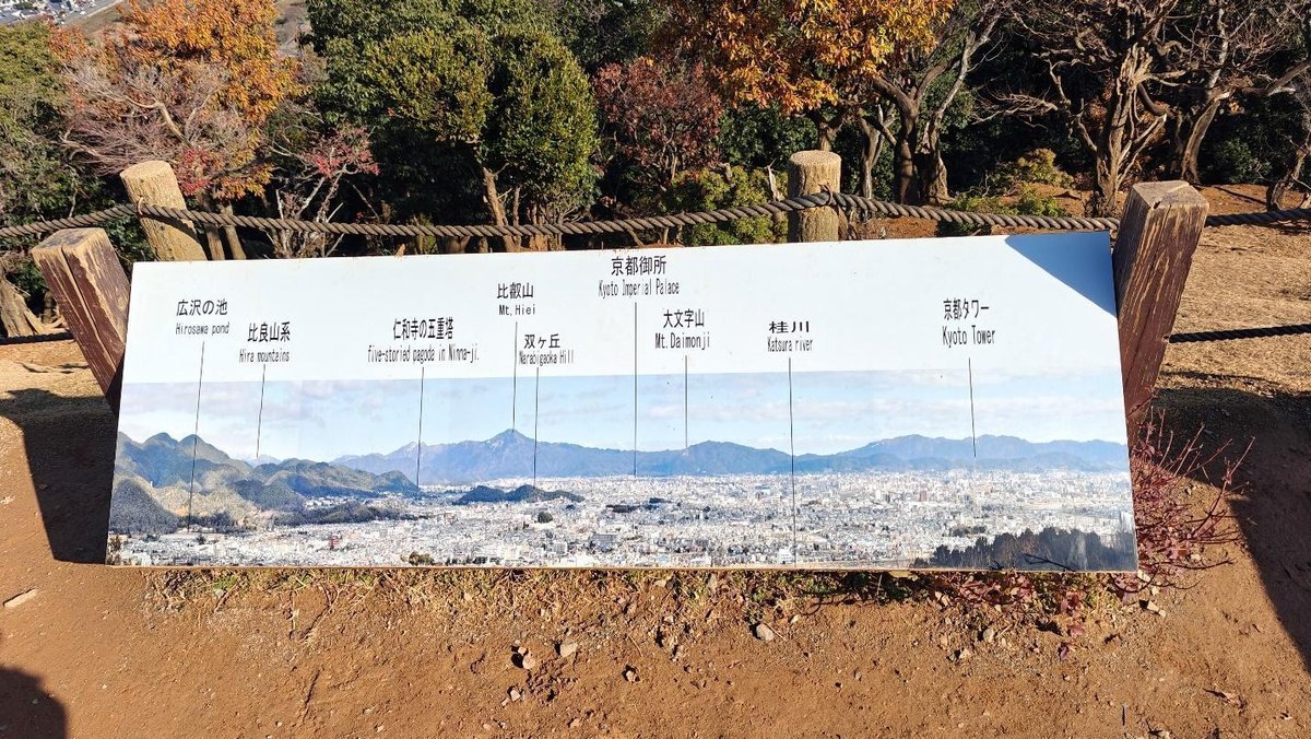 Scenic view from viewpoint sign display