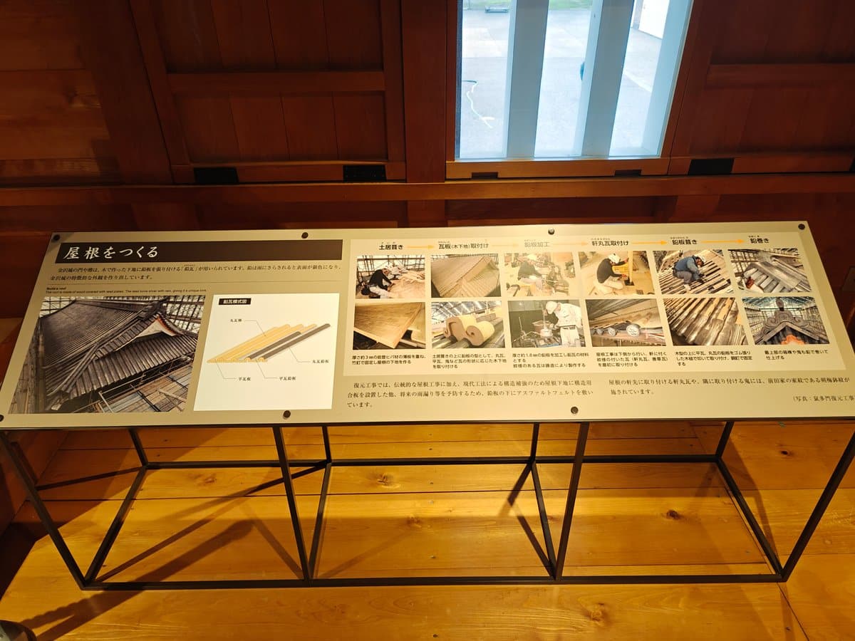 Angled panel 「屋根をつくる」(Build a roof) about 鉛瓦 (lead