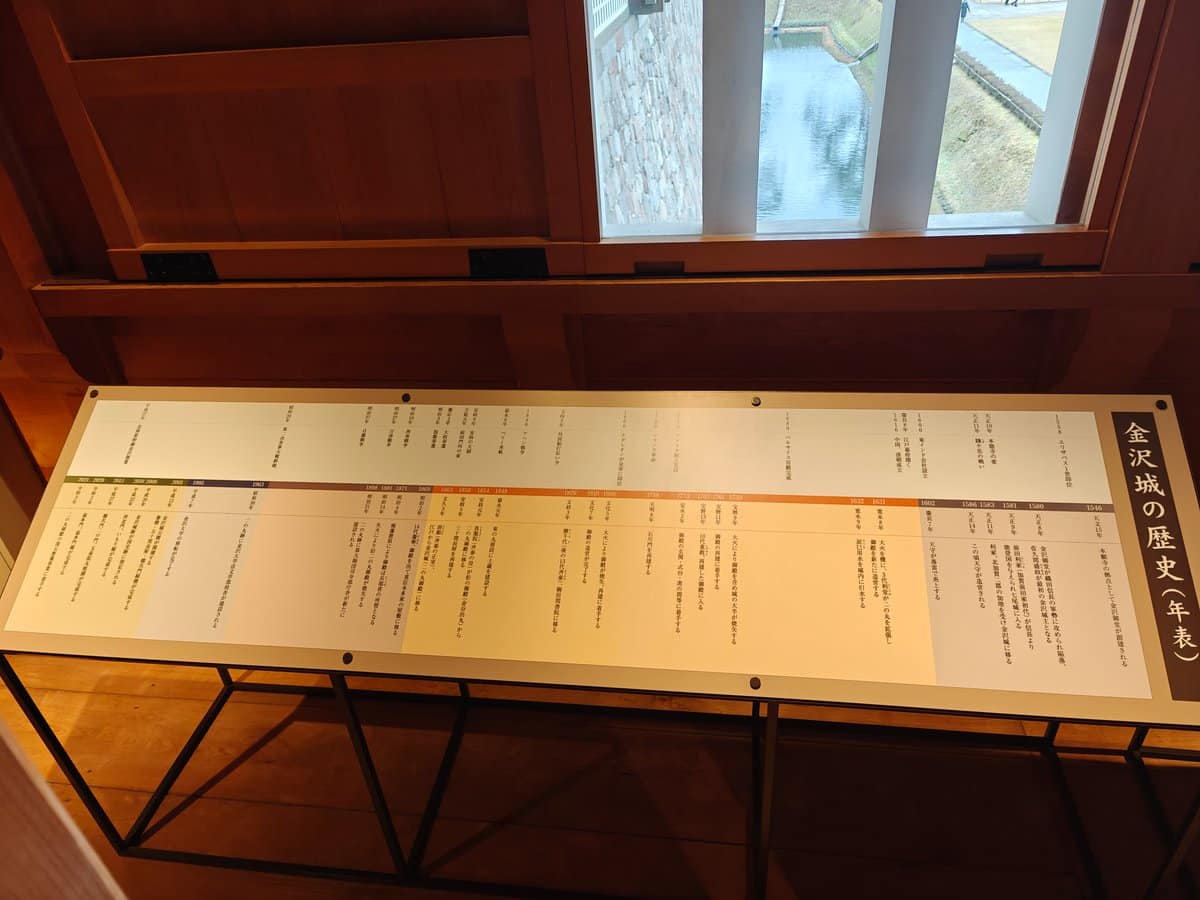 Angled reading-table version of 「金沢城の歴史(年表)」(History of Kanazawa Castle