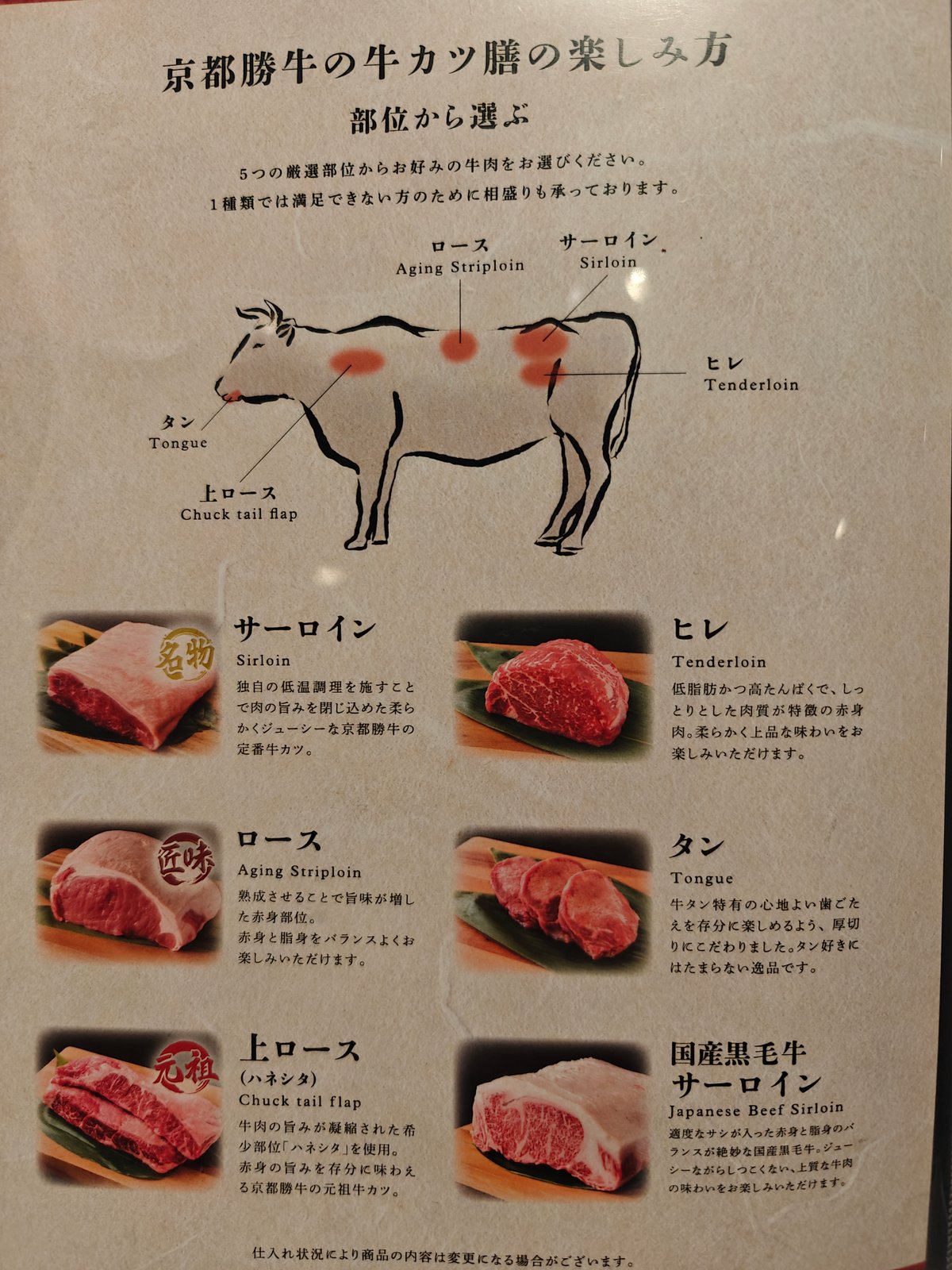 How to choose cut guide page