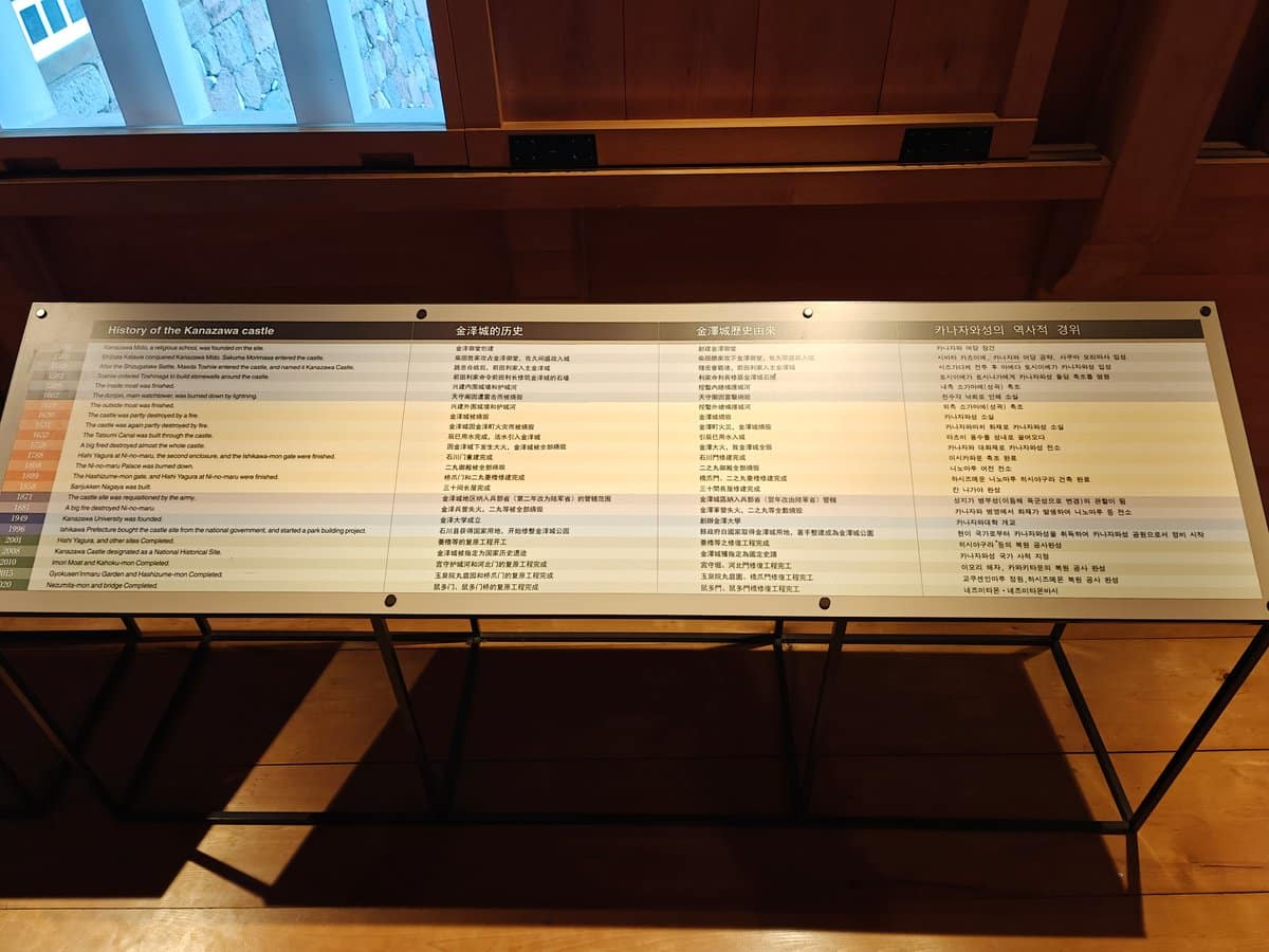Multilingual chronology display — 'History of the Kanazawa