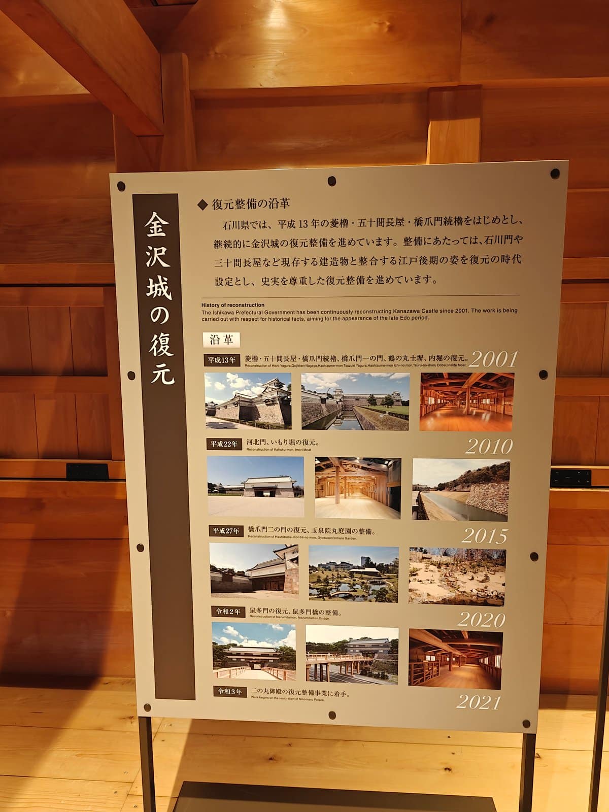 Standing panel 「金沢城の復元」with a ◆復元整備の沿革 (reconstruction history) photo-timeline: