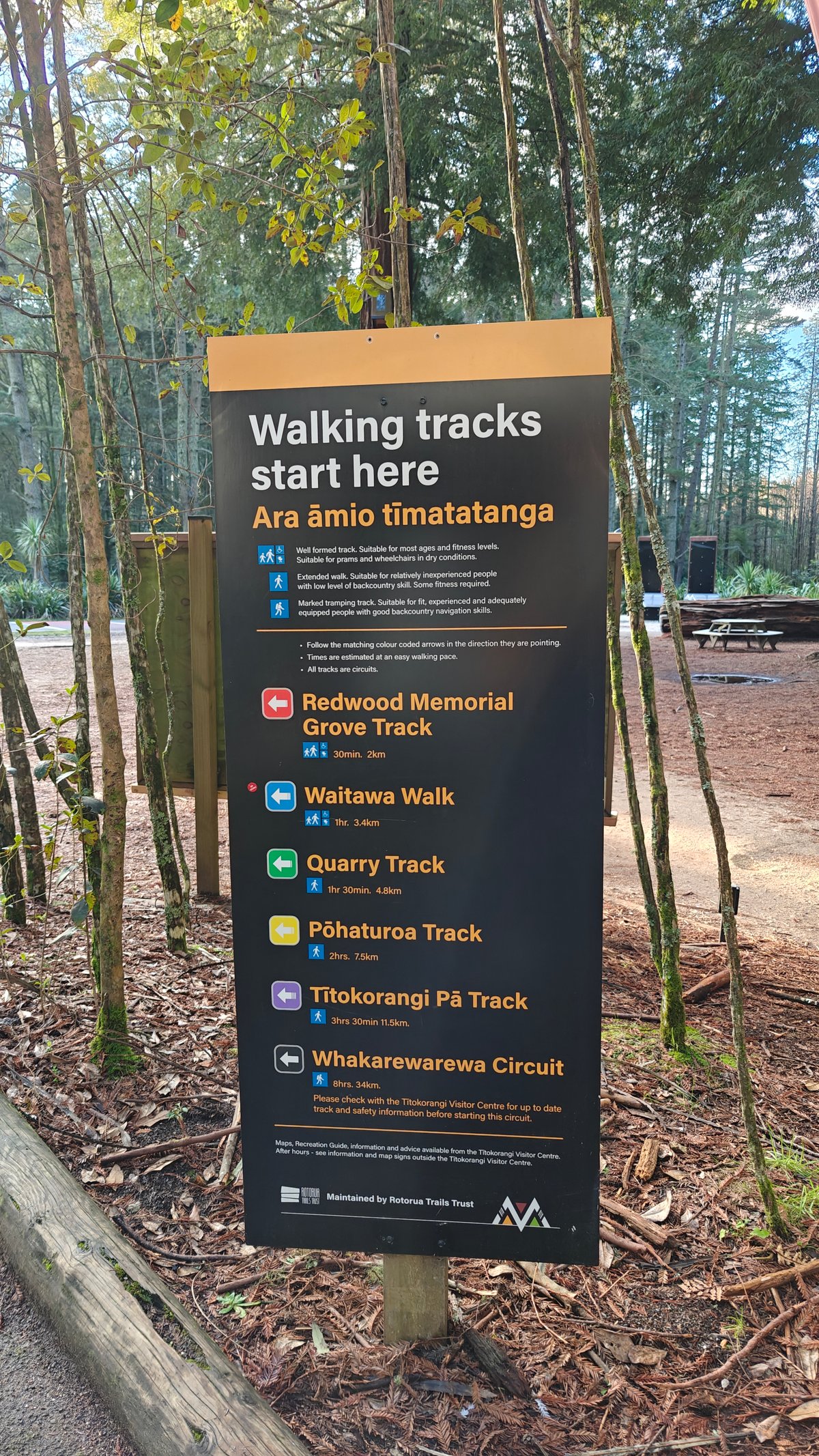 A board headed Walking tracks start here /